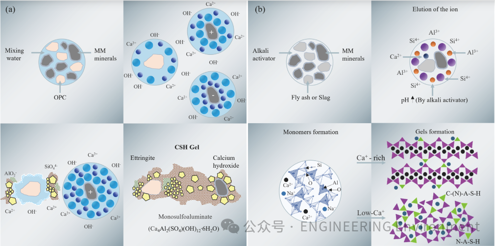 ENG. Environ. 研究 | 海洋淤泥变废为宝！低碳修复技术实现原位回收再利用