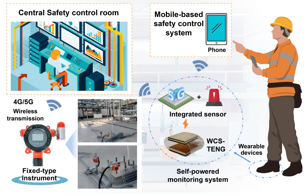 科研进展 | 周小红副教授课题组在摩擦纳米发电机自驱动系统设计和应用领域取得系列进展