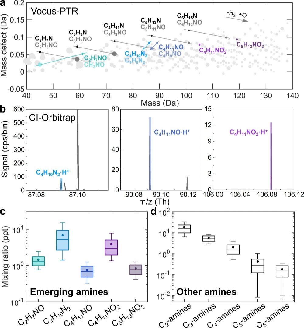 热点文章 | 蒋靖坤教授研究组在城市大气中发现可能与碳捕集相关的新兴有机胺