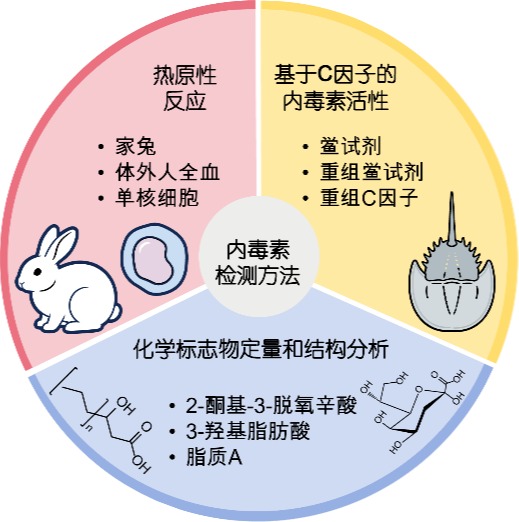 热点文章 | 要茂盛团队：系统综述大气内毒素采样与检测技术体系