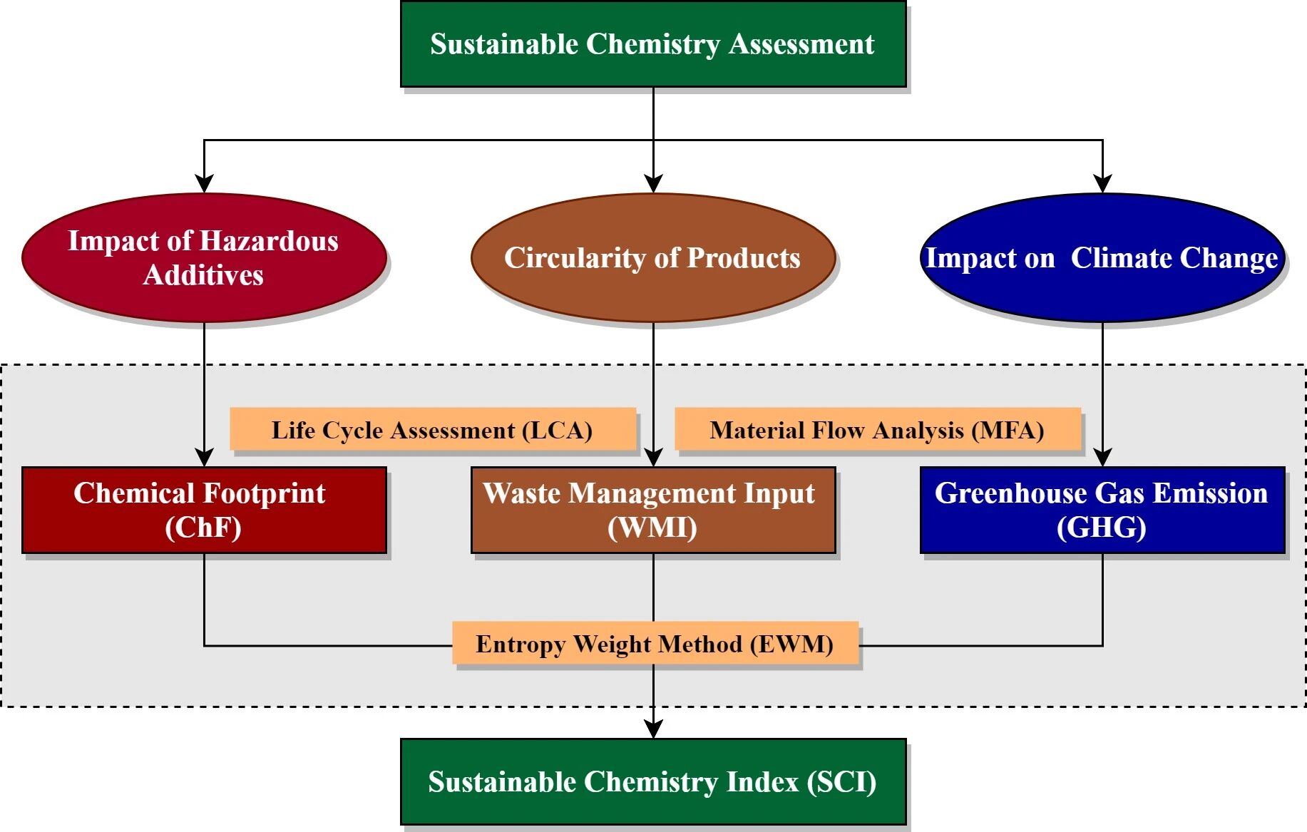 热点文章 | 刘建国课题组在Green Chemistry发表封面文章，构建可持续化学评估方法并揭示塑料可持续生产和消费的关键路径
